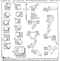 Picture 12 of 30 from Scientific American, Vol. 94, No. 20 (May 19, 1906) (1906), leaf 9