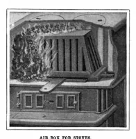 Picture 16 of 24 from Scientific American, Vol. 94, No. 12 (1906) (1906), leaf 11
