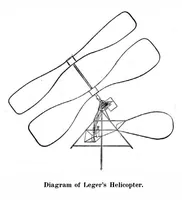 An illustration from Scientific American, Vol. 94, No. 12 (1906) (1906)