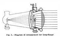 Picture 3 of 18 from Scientific American, Vol. 94, No. 14 (1906) (1906), leaf 3