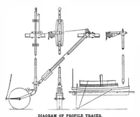 Picture 11 of 21 from Scientific American, Vol. 94, No. 15 (1906) (1906), leaf 7