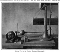 An illustration from Scientific American, Vol. 94, No. 17 (1906) (1906)
