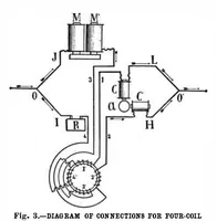 Picture 14 of 29 from Scientific American, Vol. 94, No. 18 (1906) (1906), leaf 9