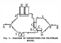 Picture 15 of 29 from Scientific American, Vol. 94, No. 18 (1906) (1906), leaf 9