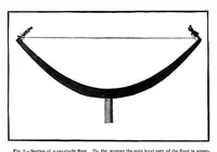 Picture 3 of 18 from Scientific American, Vol. 94, No. 24 (1906) (1906), leaf 4