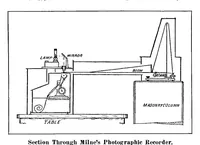 Picture 7 of 18 from Scientific American, Vol. 94, No. 24 (1906) (1906), leaf 9