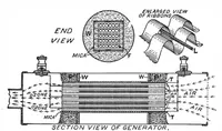 Picture 8 of 23 from Scientific American, Vol. 95, No. 13 (1906) (1906), leaf 4