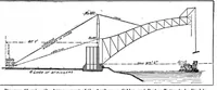 An illustration from Scientific American, Vol. 96, No. 23 (June 8, 1907) (1907)