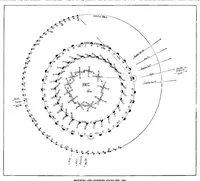 An illustration from Scientific American, Vol. 96, No. 6 (1907) (1907)