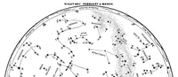 An illustration from Scientific American, Vol. 96, No. 9 (1907) (1907)