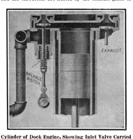 Picture 8 of 20 from Scientific American, Vol. 96, No. 9 (1907) (1907), leaf 7