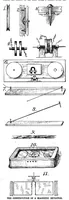 An illustration from Scientific American, Vol. 96, No. 14 (1907) (1907)