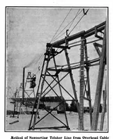 An illustration from Scientific American, Vol. 96, No. 15 (1907) (1907)