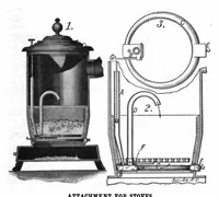 An illustration from Scientific American, Vol. 96, No. 20 (1907) (1907)