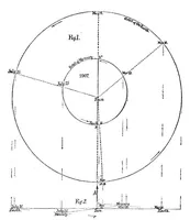An illustration from Scientific American, Vol. 96, No. 24 (1907) (1907)