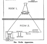 Picture 4 of 20 from Scientific American, Vol. 97, No. 10 (1907) (1907), leaf 5