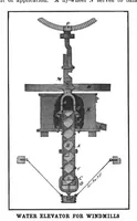 An illustration from Scientific American, Vol. 97, No. 21 (1907) (1907)