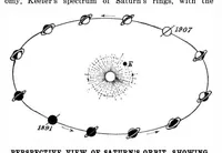 Picture 3 of 12 from Scientific American, Vol. 97, No. 21 (1907) (1907), leaf 3