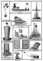 An illustration from Scientific American, Vol. 97, No. 25 (1907) (1907)