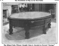 An illustration from Scientific American, Vol. 97, No. 26 (1907) (1907)