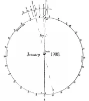 Picture 8 of 27 from Scientific American, Vol. 97, No. 26 (1907) (1907), leaf 5