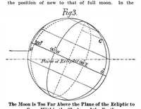 Picture 10 of 27 from Scientific American, Vol. 97, No. 26 (1907) (1907), leaf 5