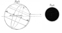 An illustration from Scientific American, Vol. 98, No. 20 (1908) (1908)