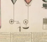 An illustration from Scrapbook of early aeronautica (1783)