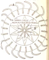 Picture 2 of 13 from Sectional views of Simmons Hardware Company's exhibit at the Panama-Pacific International Exposition, Manufacturers' Palace, San Francisco, 1915. (1915), leaf 5