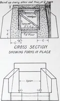 Picture 25 of 45 from Small concrete bridges and culverts (1914), leaf 40