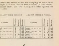 An illustration from Spalding's base ball guide, and official league book for ... : a complete hand book of the national game of base ball .. (1877)