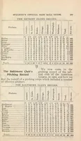 Picture 1 of 6 from Spalding's base ball guide, and official league book for ... : a complete hand book of the national game of base ball .. (1877), leaf 185