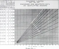 Picture 471 of 547 from Specification data 1914 : Grouped Catalogue of Building Trades in One Volume : Indexed According to Trades for Building Construction (1914), leaf 335
