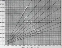 Picture 472 of 547 from Specification data 1914 : Grouped Catalogue of Building Trades in One Volume : Indexed According to Trades for Building Construction (1914), leaf 335