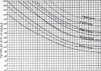 Picture 474 of 547 from Specification data 1914 : Grouped Catalogue of Building Trades in One Volume : Indexed According to Trades for Building Construction (1914), leaf 337