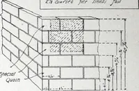 An illustration from Specification data 1914 : Grouped Catalogue of Building Trades in One Volume : Indexed According to Trades for Building Construction (1914)