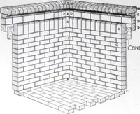 An illustration from Specification data 1914 : Grouped Catalogue of Building Trades in One Volume : Indexed According to Trades for Building Construction (1914)