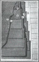 Picture 85 of 547 from Specification data 1914 : Grouped Catalogue of Building Trades in One Volume : Indexed According to Trades for Building Construction (1914), leaf 83