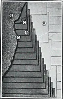 Picture 86 of 547 from Specification data 1914 : Grouped Catalogue of Building Trades in One Volume : Indexed According to Trades for Building Construction (1914), leaf 83