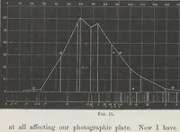 Picture 1 of 4 from Spectrum analysis : six lectures delivered in 1868 before the Society of Apothecaries of London (1885), leaf 52