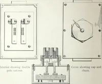 An illustration from Standard and water-tight boxes for all electrical installation purposes (1908)