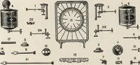 Picture 11 of 29 from Gasoline and oil stoves (1901), leaf 34