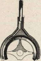 An illustration from Gasoline and oil stoves (1901)