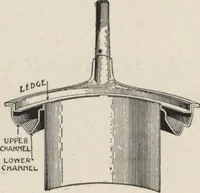 An illustration from Gasoline and oil stoves (1901)
