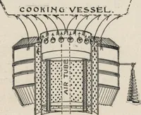 Picture 16 of 29 from Gasoline and oil stoves (1901), leaf 37