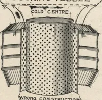 Picture 17 of 29 from Gasoline and oil stoves (1901), leaf 37