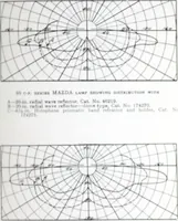 Picture 13 of 17 from Street lighting brackets and center span fixtures for Mazda lamps. (1916), leaf 54