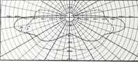 An illustration from Street lighting brackets and center span fixtures for Mazda lamps. (1916)