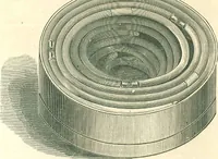 An illustration from Supplies for gas, electric & combination fixtures and miscellaneous goods (1904)