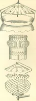 An illustration from Supplies for gas, electric & combination fixtures and miscellaneous goods (1904)
